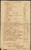 Oversigt over indbo i 1854